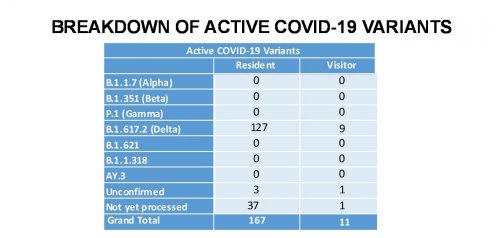 Gibraltar - COVID-19 Information Update